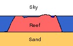 Platform_Reef